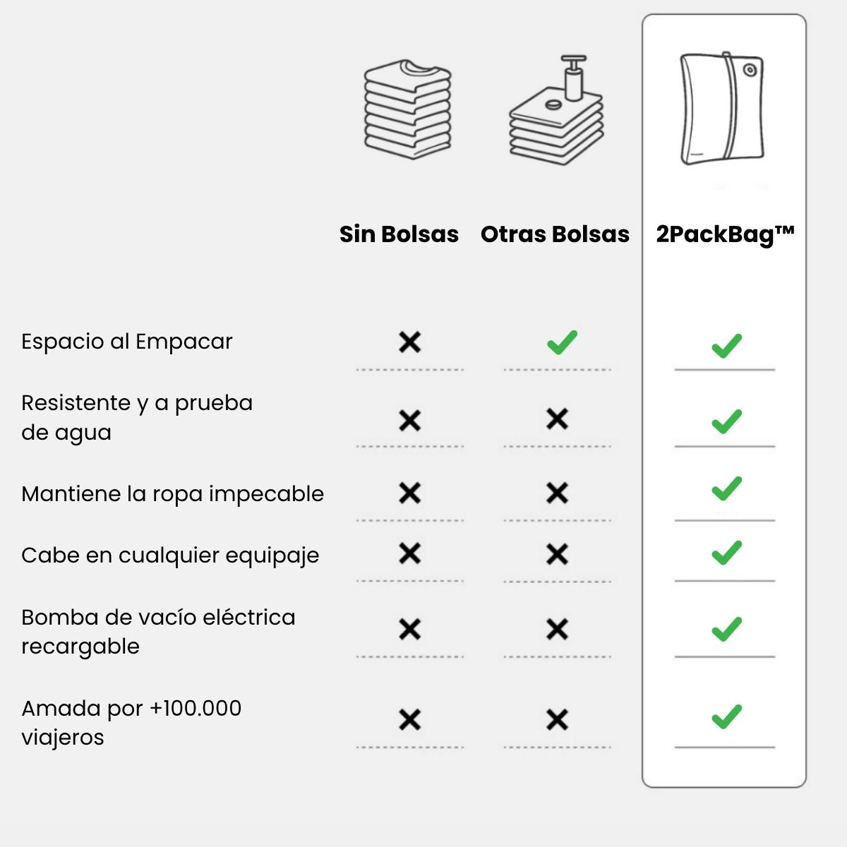 2PackBag™ - Empaque más & Pague menos 2PackBag