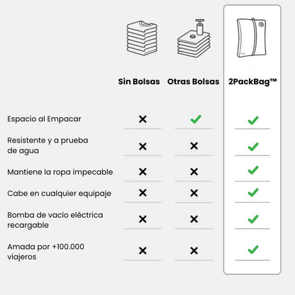 2PackBag™ - Empaque más & Pague menos 2PackBag